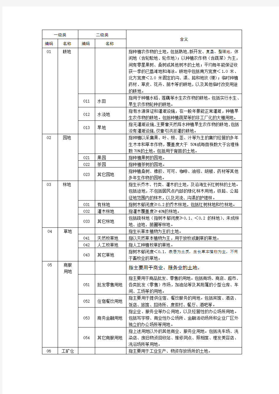 地类代码表