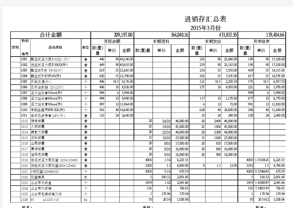 EXCEL进销存自动化表格