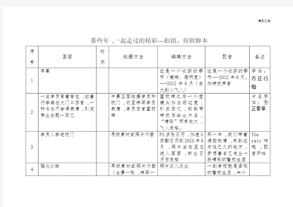 毕业视频拍摄、剪辑脚本.doc