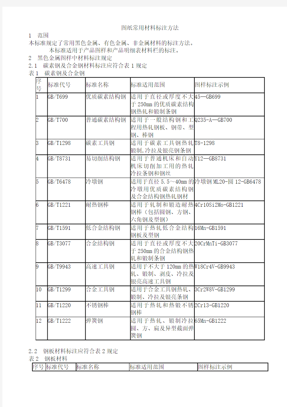 图纸材料标注大全讲解