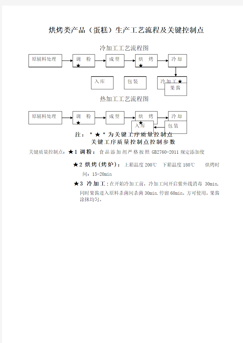 蛋糕生产工艺流程图