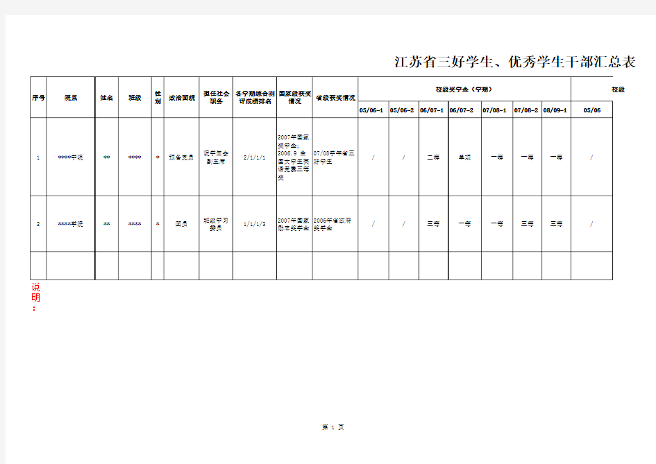 江苏省三好学生、优秀学生干部汇总表(样表)