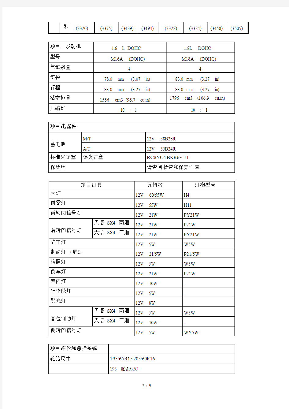 长安铃木各车型应用技术参数