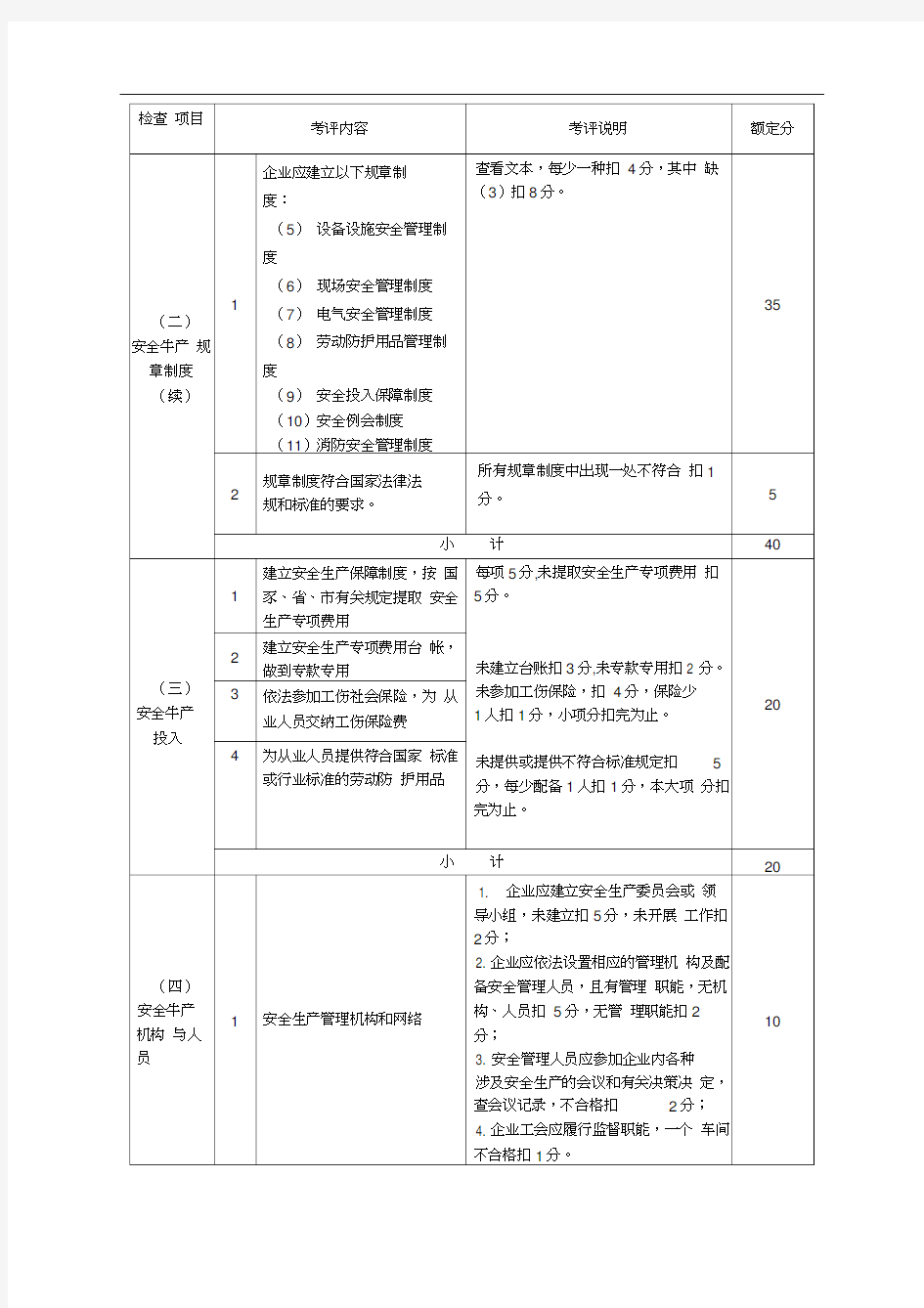 (安全生产)浙江省机械制造行业安全生产标准化企业考核评定表