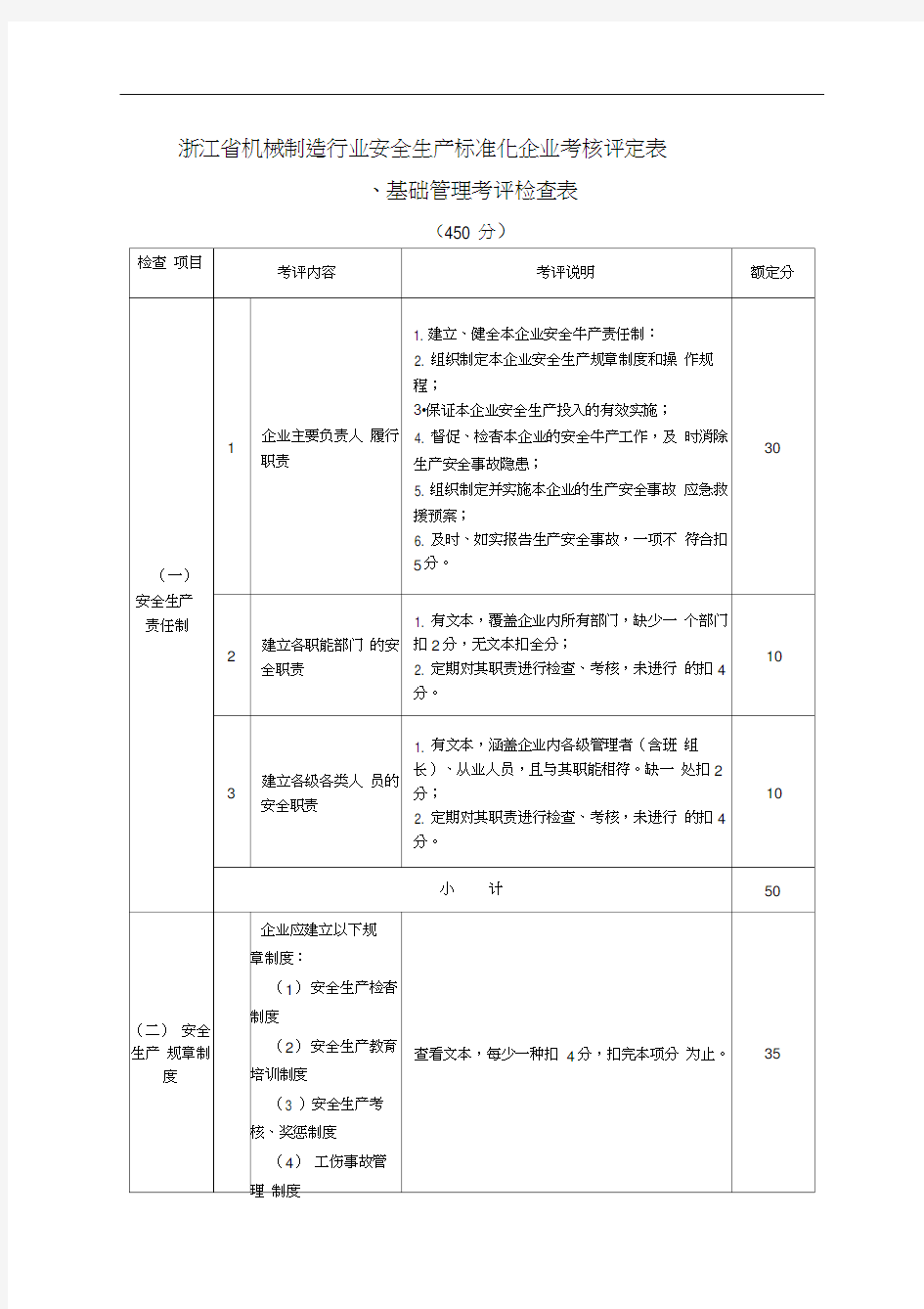 (安全生产)浙江省机械制造行业安全生产标准化企业考核评定表