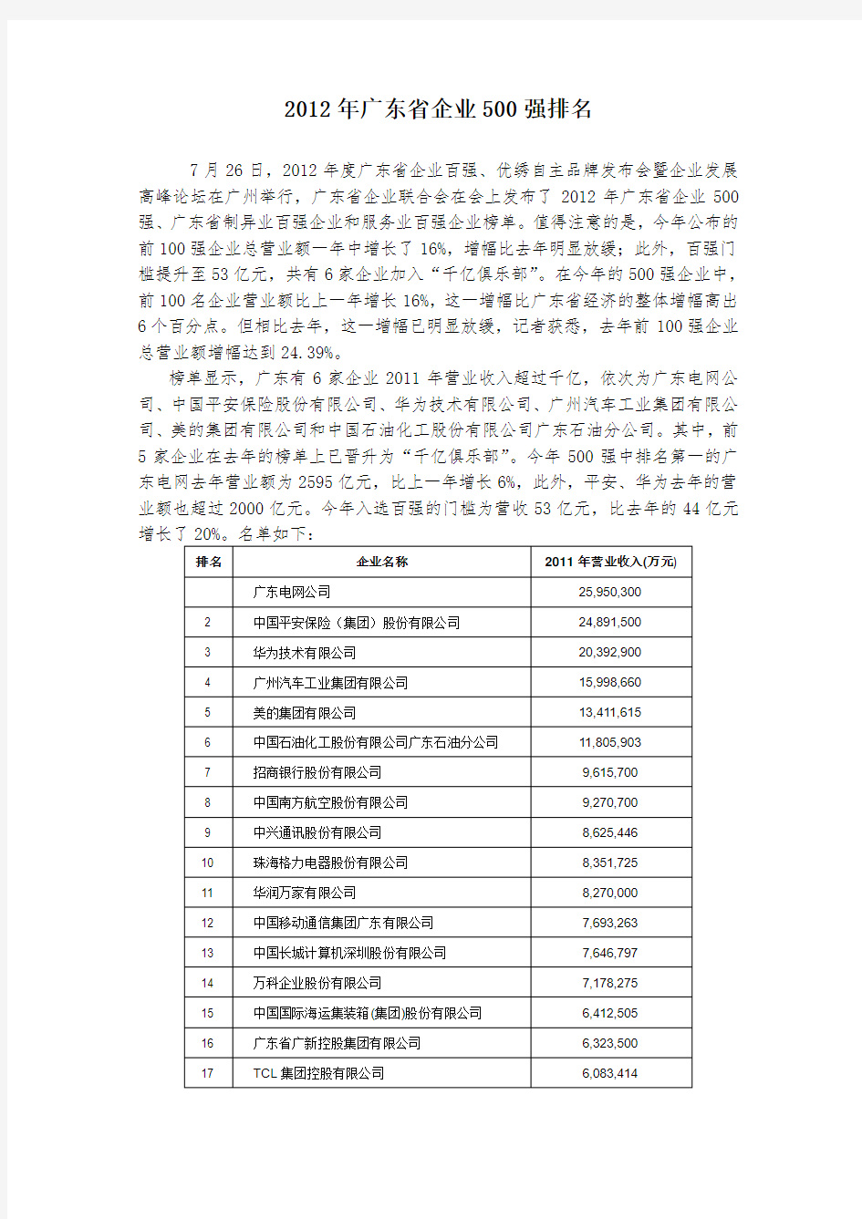 2012年广东省企业500强排名