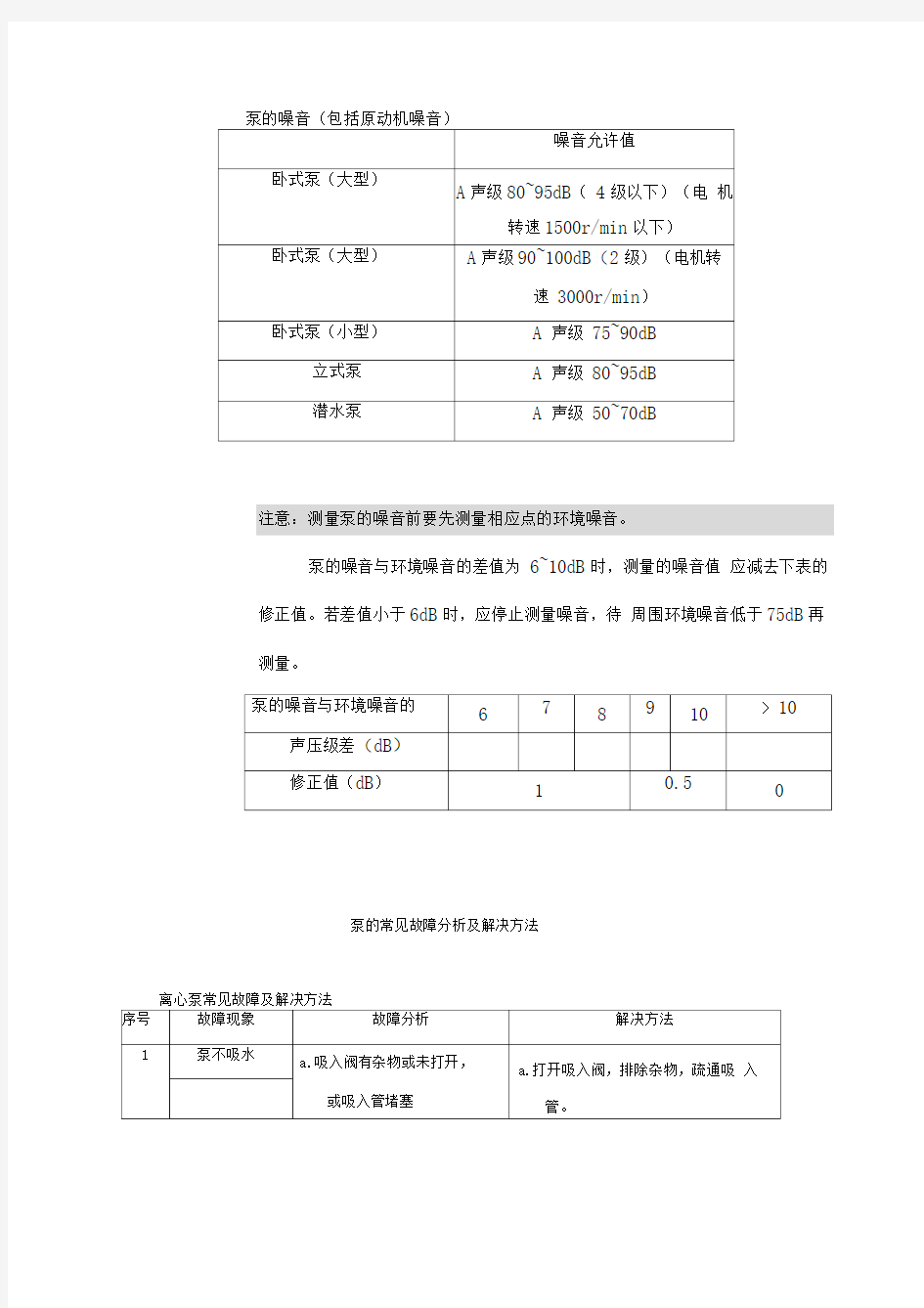 泵的常见故障及解决实施方案