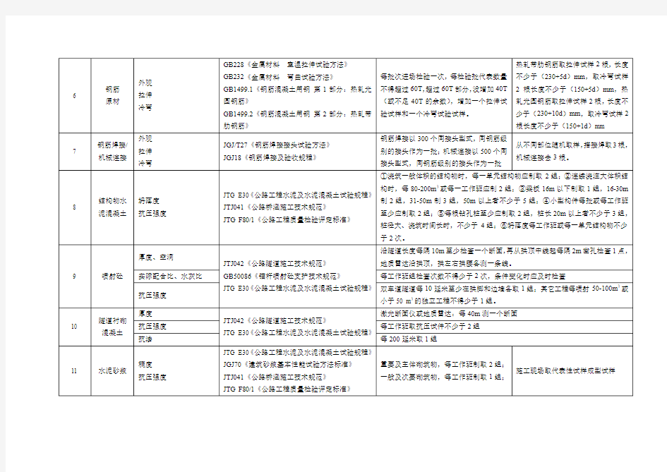 公路工程试验检测项目及频率汇总表