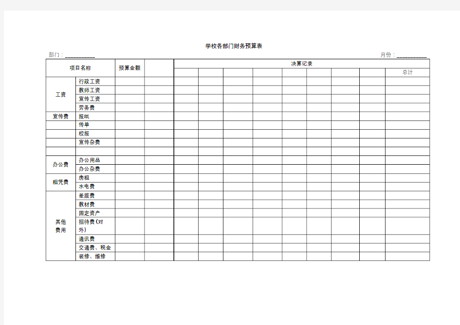 财务常用表格-各部门财务预算 决算表