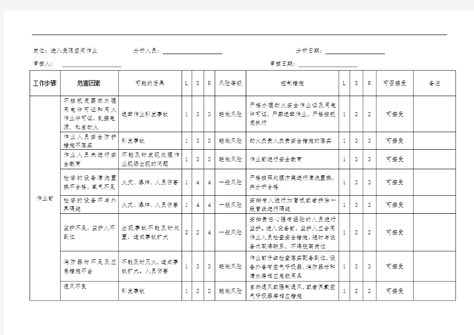 进入受限空间作业危害分析记录表