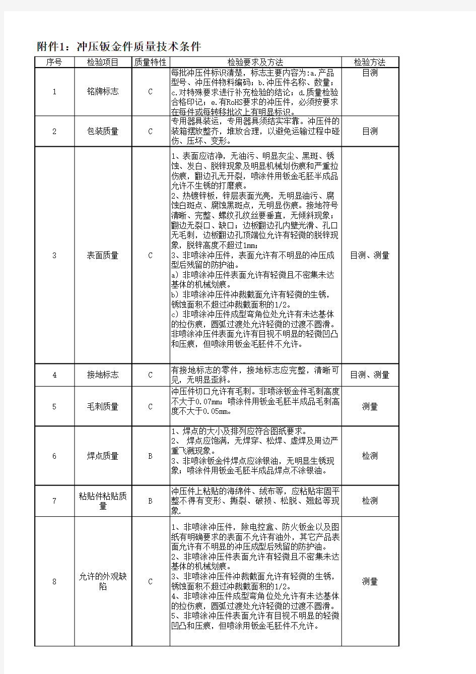 钣金件检验标准