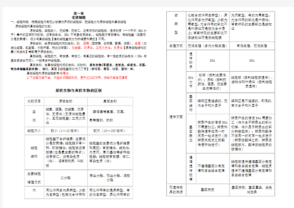 人教版高一生物必修一第一章走进细胞全部知识点【最详细】