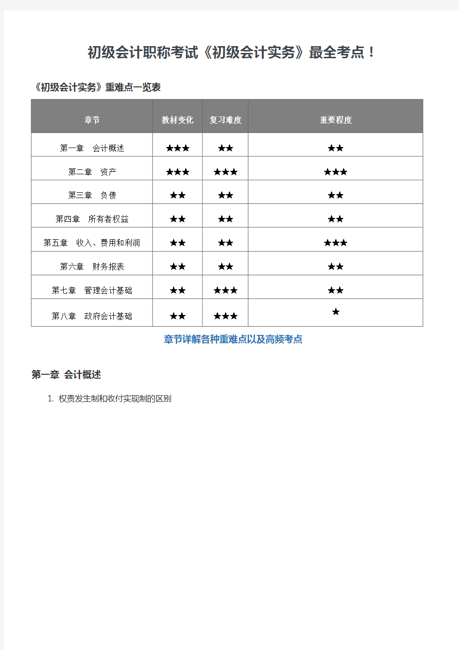 初级会计职称考试《初级会计实务》章节考点!