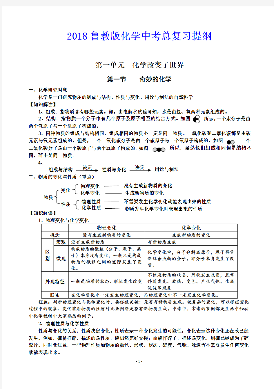 2018年鲁教版初中化学中考化学总复习提纲 收藏