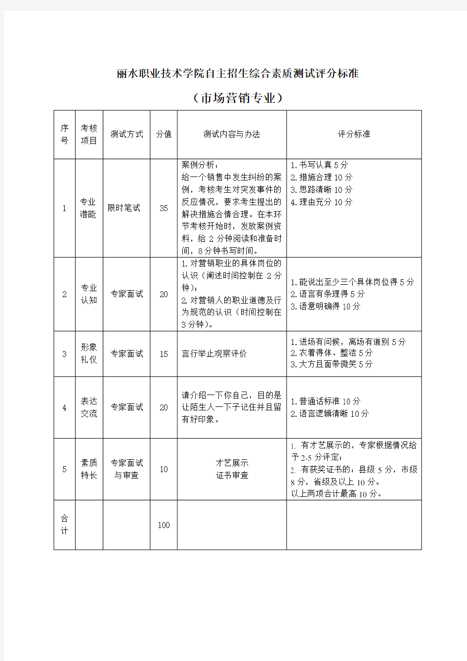 市场营销专业面试方案