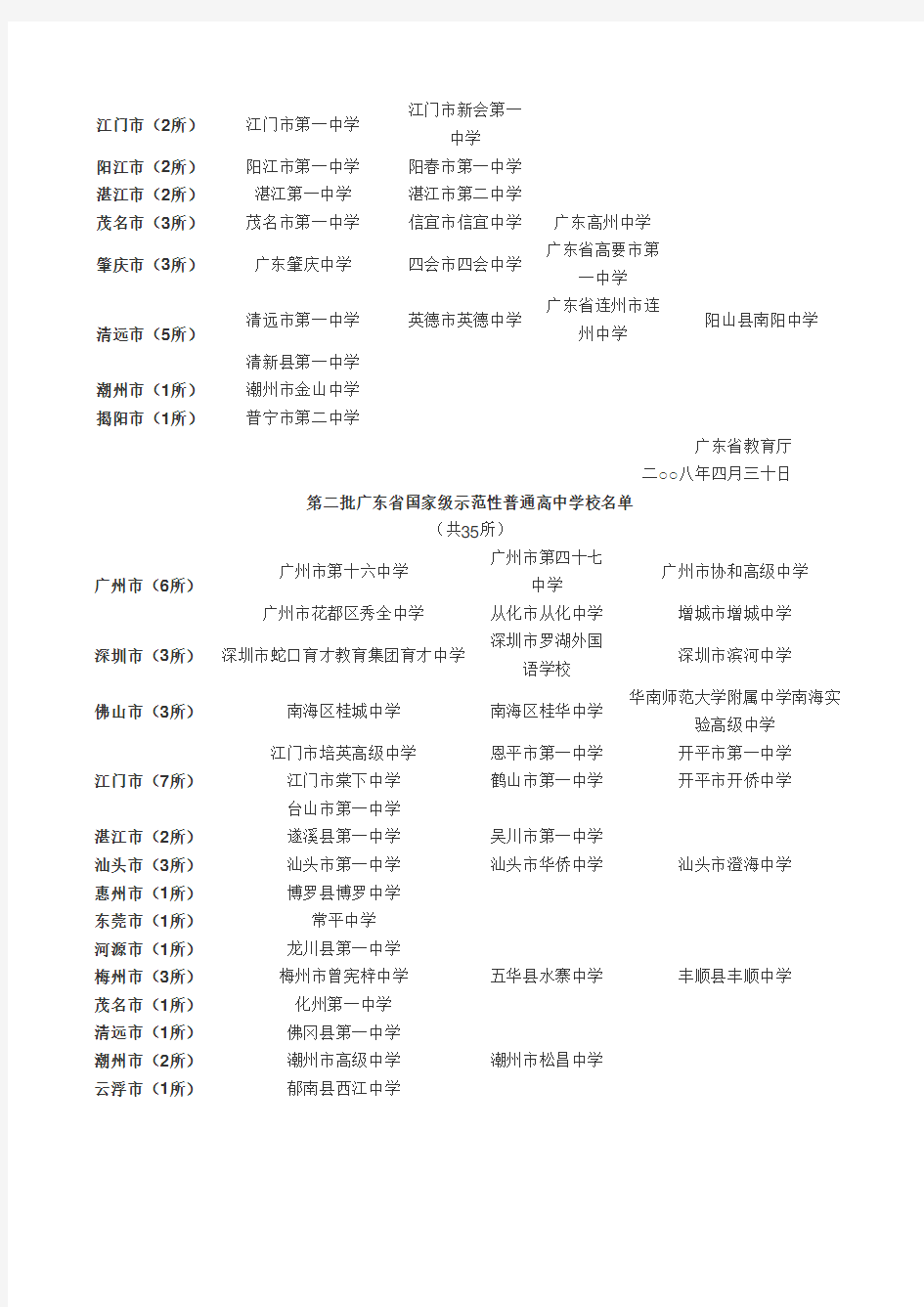 (完整word版)广东省国家级示范性普通高中学校名单