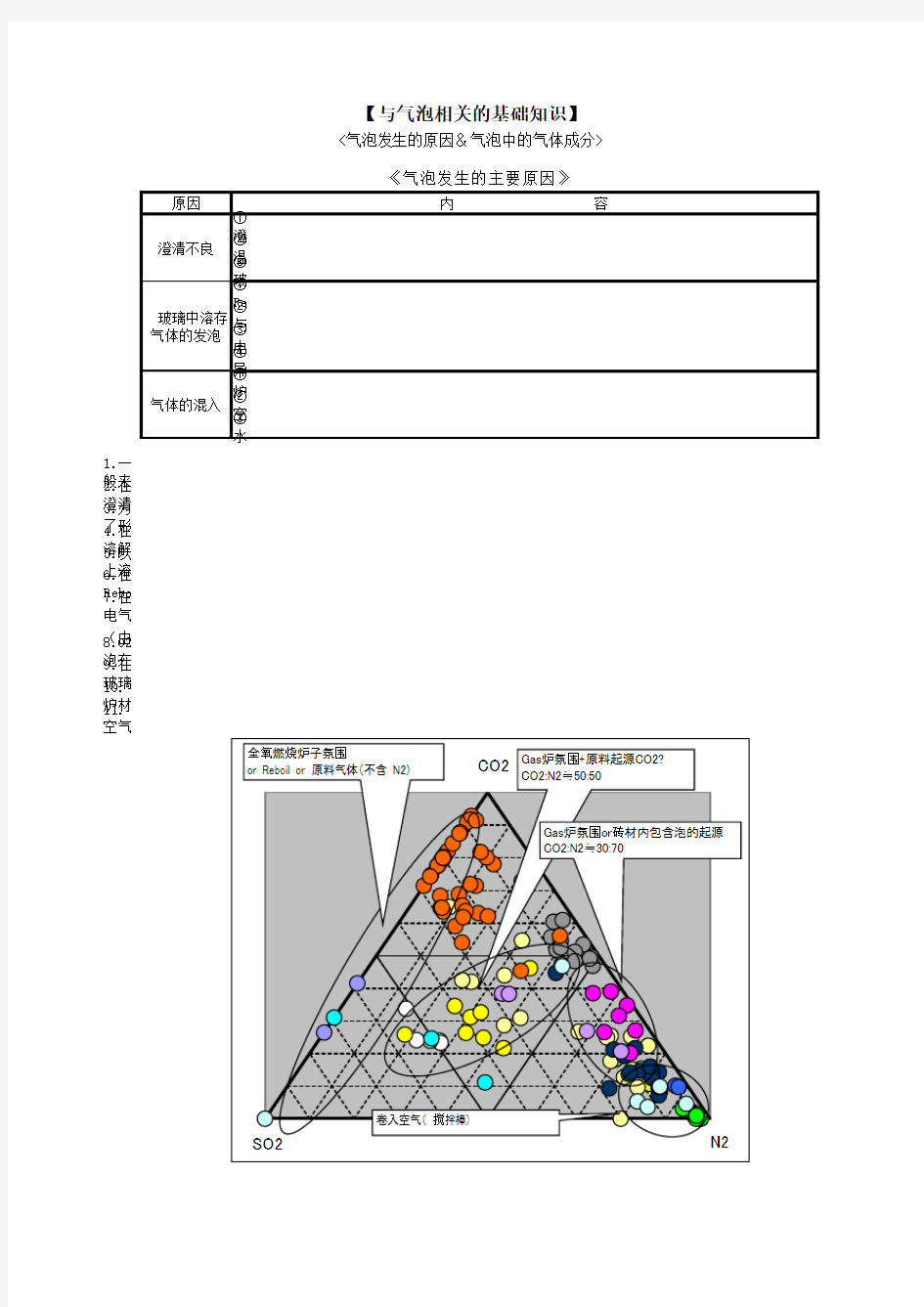 气泡发生的主要原因