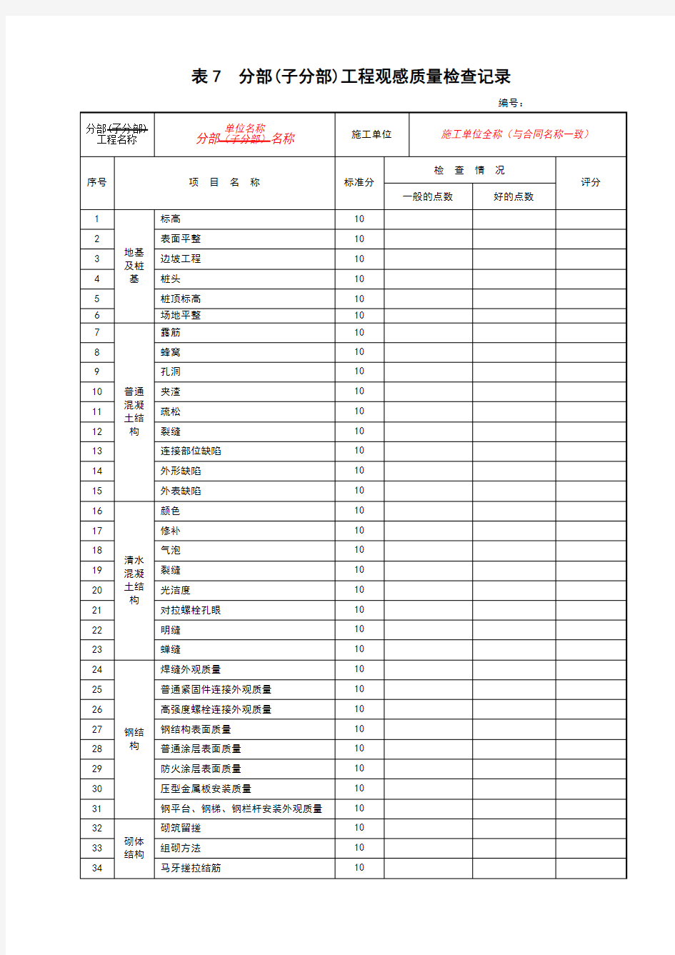 分部工程观感质量检查记录