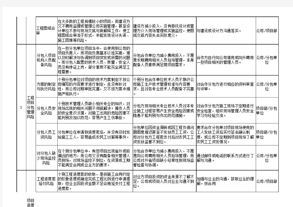 工程项目风险清单