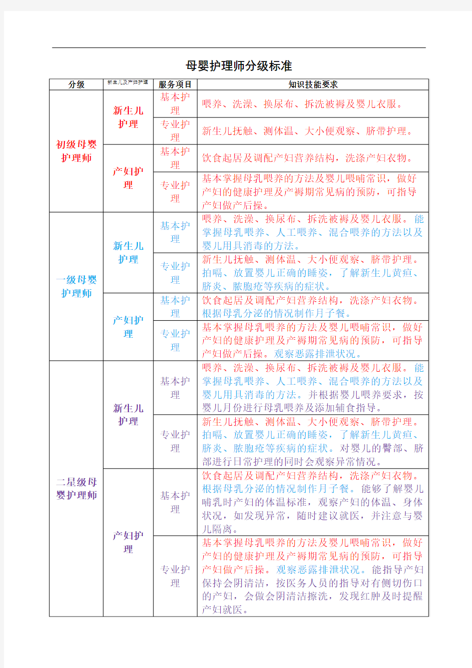 母婴护理师分级标准