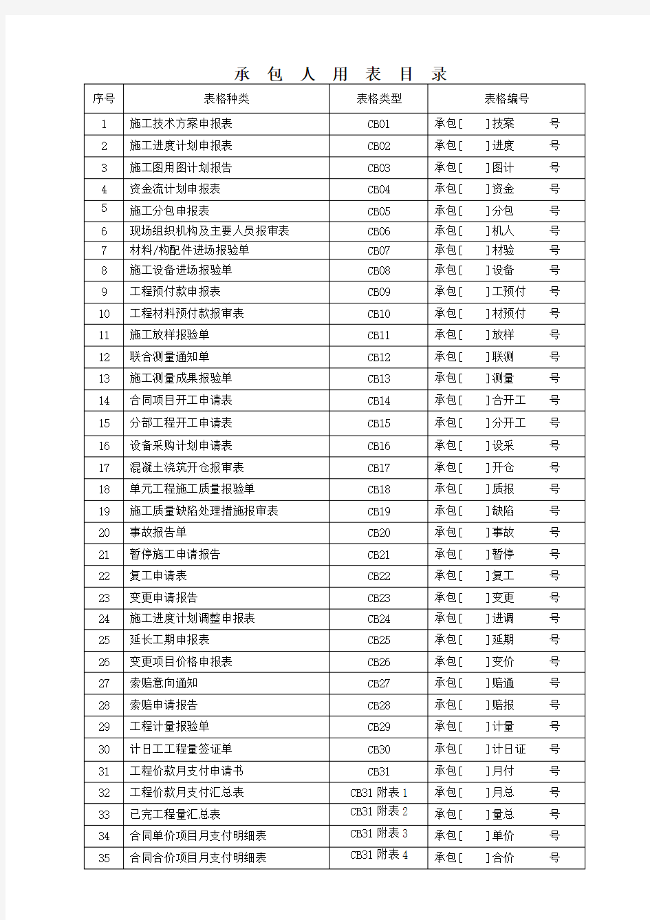 2018水利工程承包人用表(水利新规范)