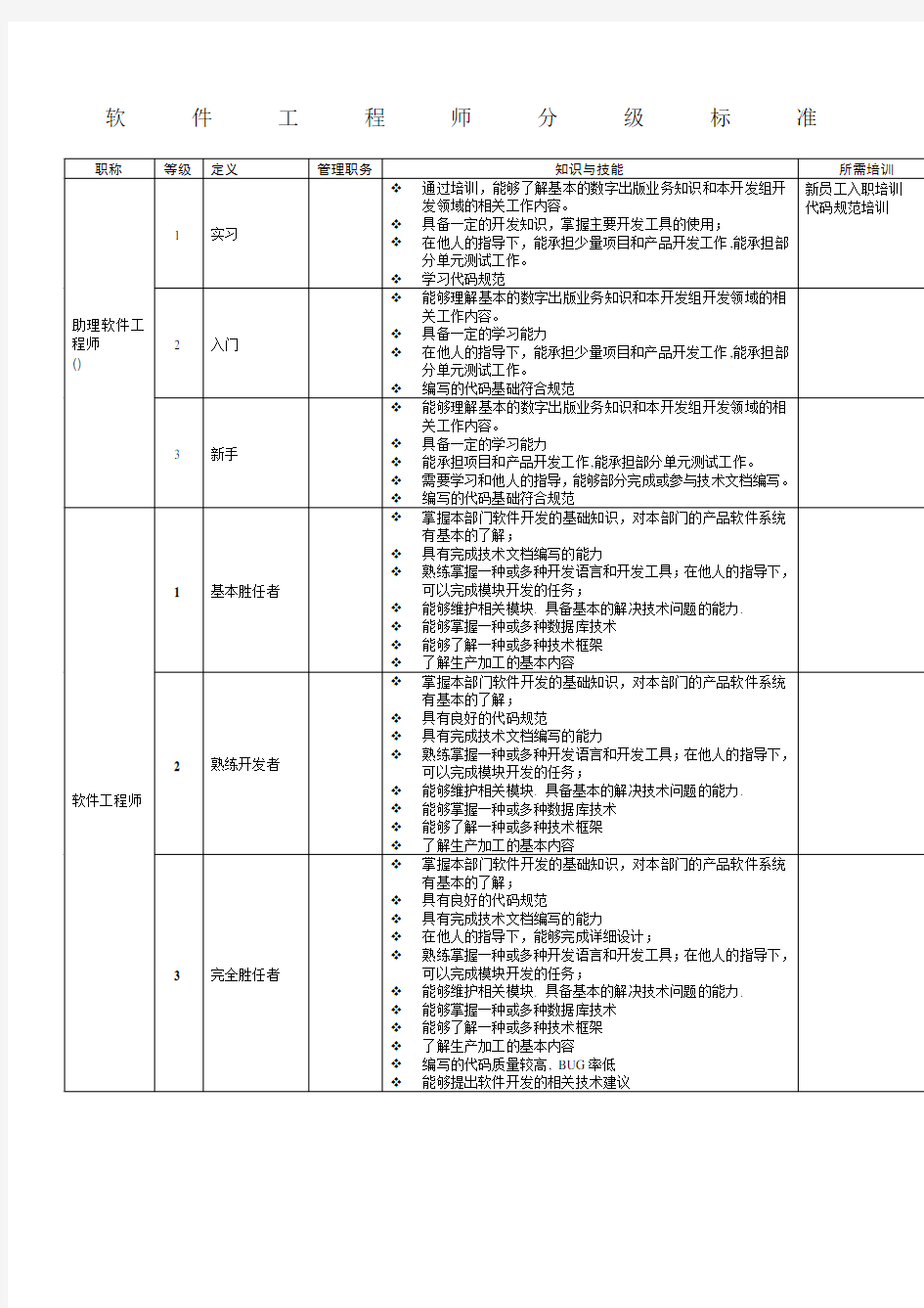 软件工程师分级标准