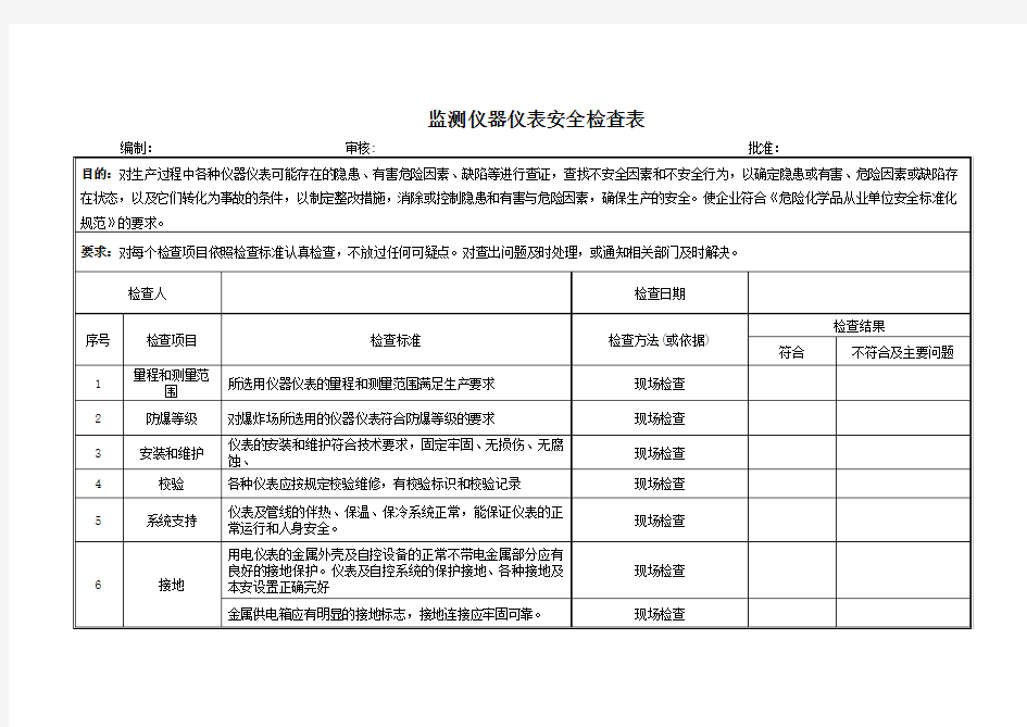 仪器仪表安全检查表