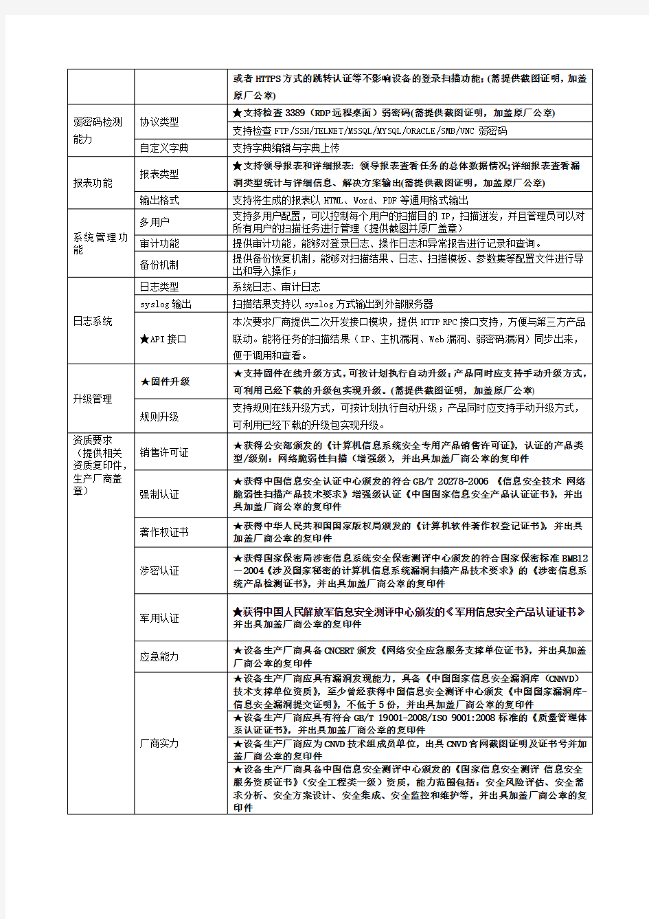 漏洞扫描系统详细招标参数