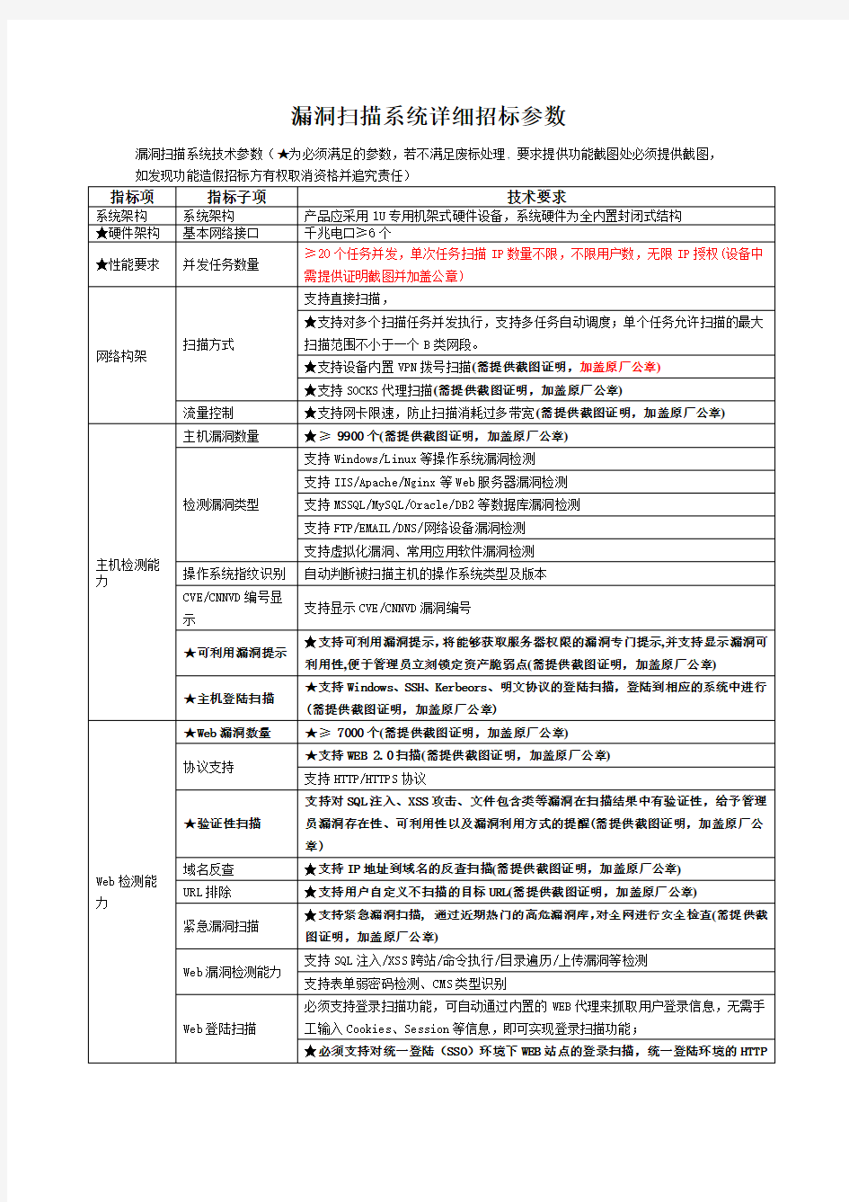 漏洞扫描系统详细招标参数