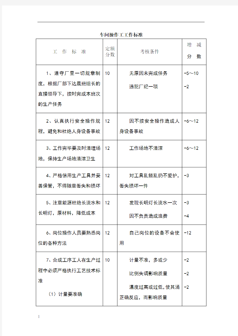 车间操作工工作标准