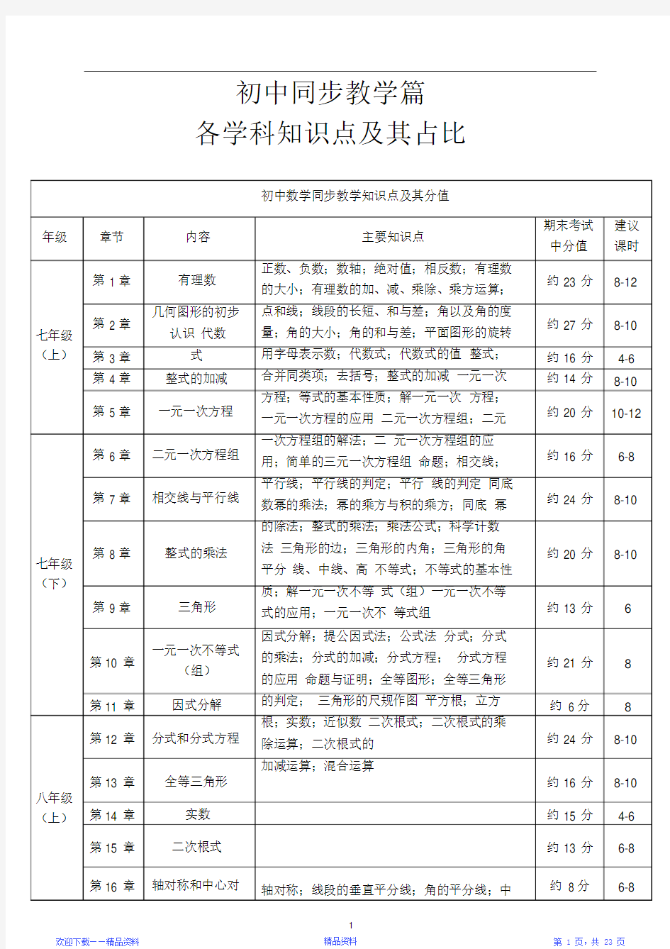 最全面初中各学科知识点及其占比完整版(精华版)