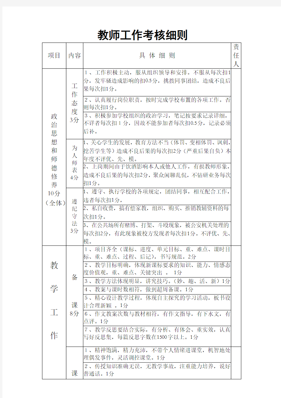 小学教师工作考核细则.doc