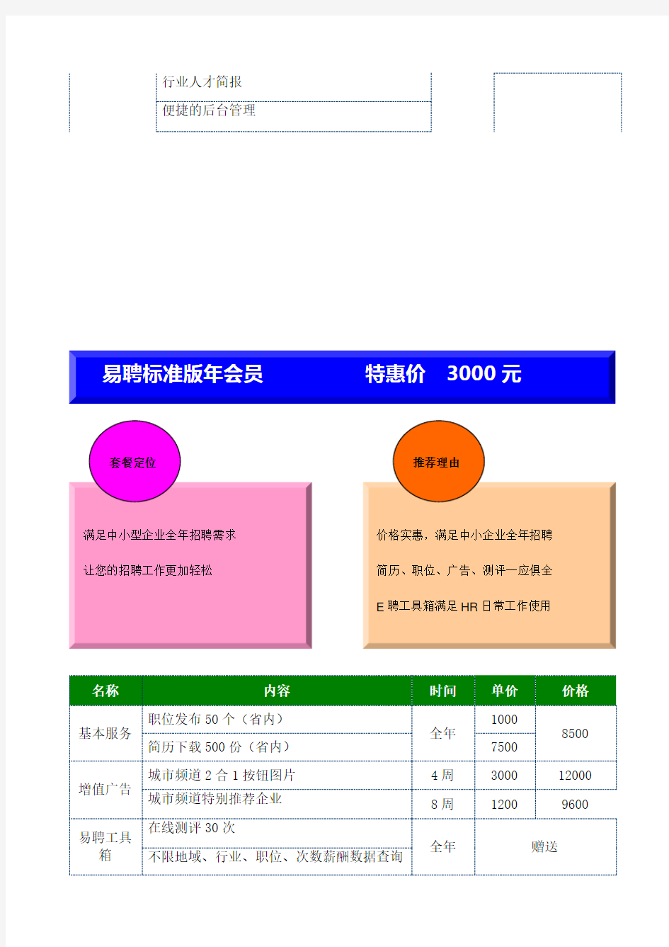 智联招聘收费标准