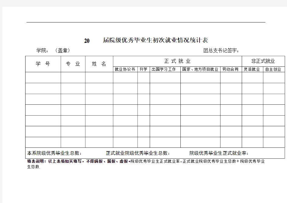 20届院级优秀毕业生初次就业情况统计表