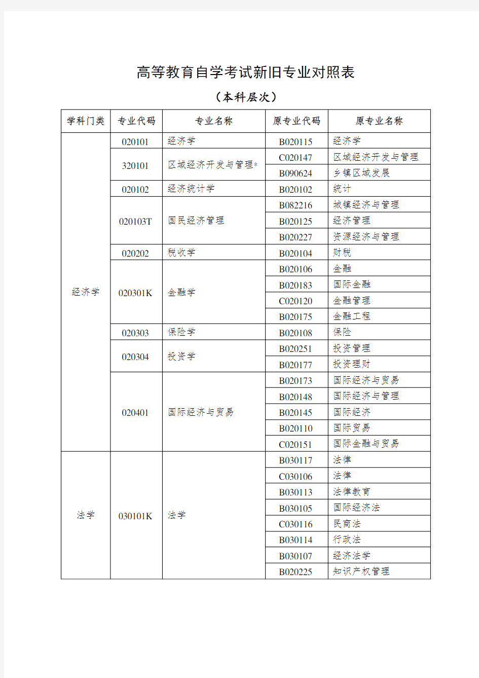 青岛市安全生产监督管理局安全生产专家管理办法.doc