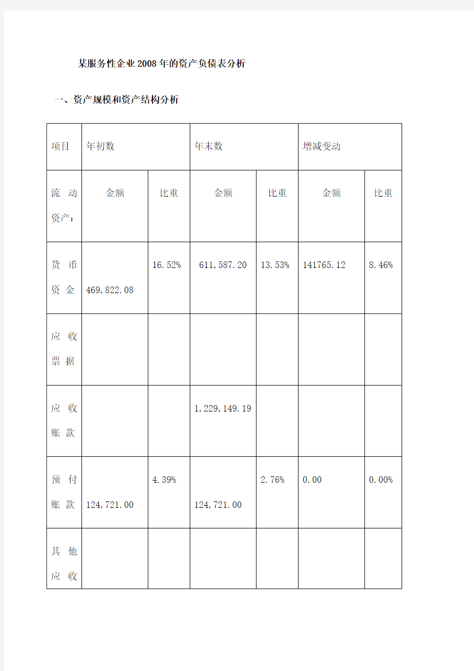 资产负债表的分析报告案例分析