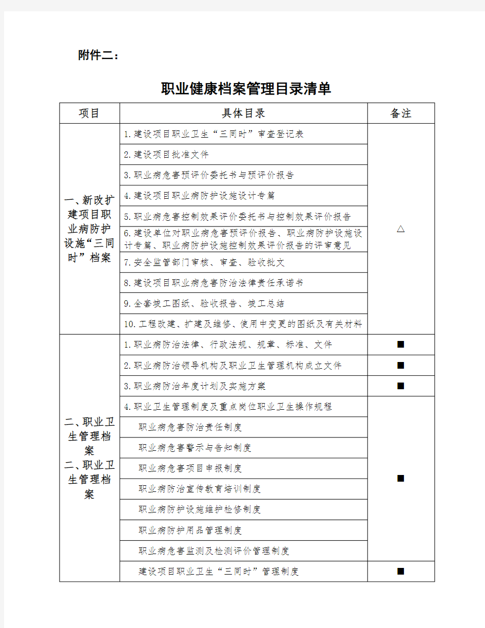 职业健康档案管理目录清单