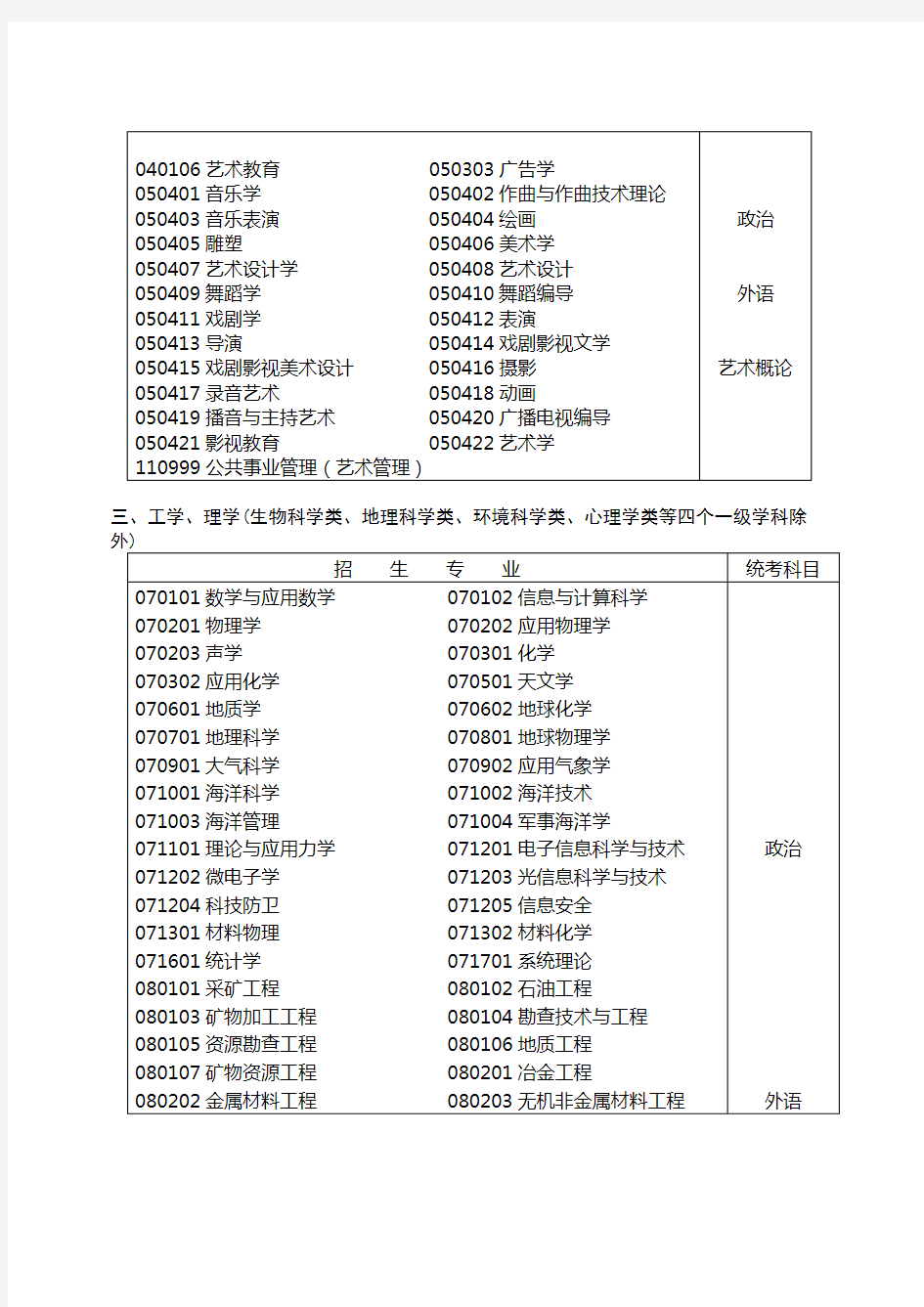 广东省普通高校本科插班生招生专业与统一考试科目对应表