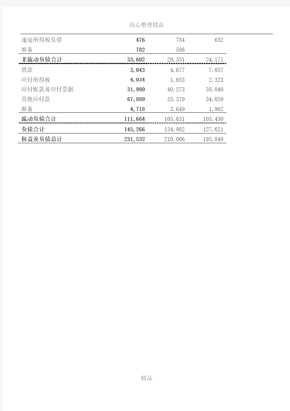 2011-2013华为投资控股有限公司财务报表分析期末作业