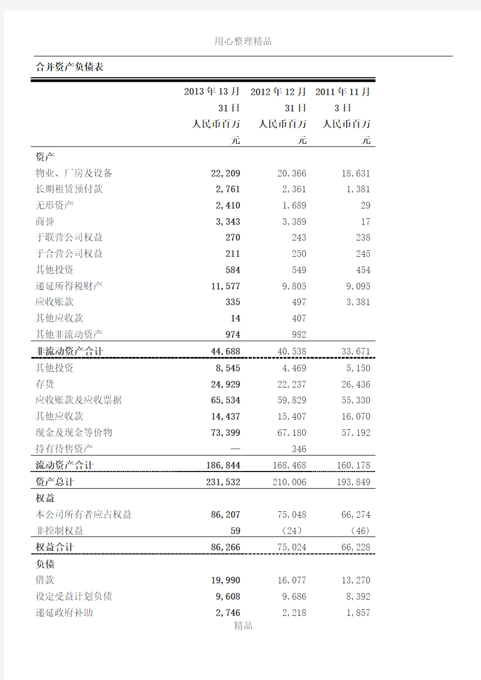 2011-2013华为投资控股有限公司财务报表分析期末作业