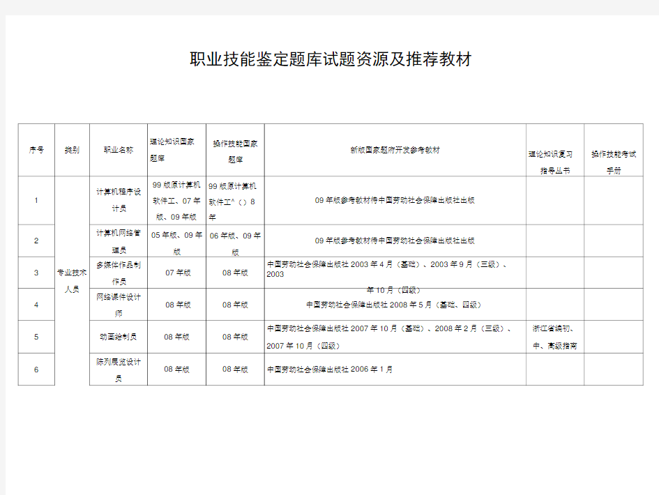 职业技能鉴定题库试题资源及推荐教材-义乌人事考试网.doc