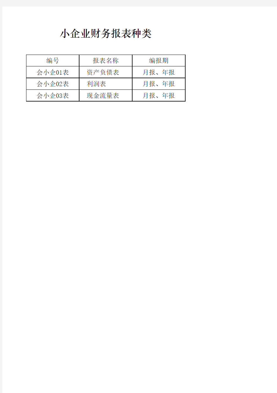 小企业财务报表模板