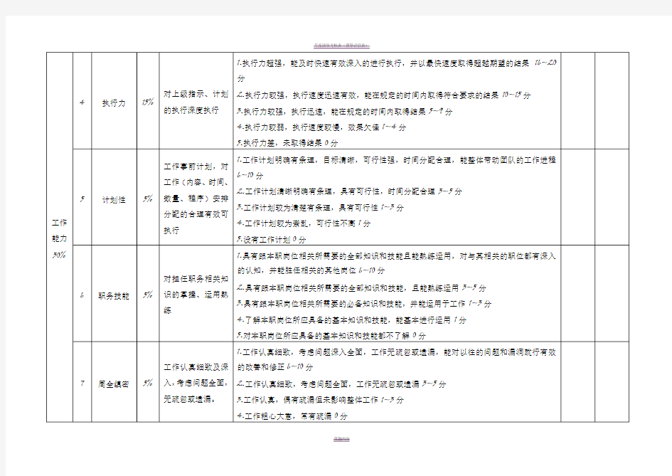 月度绩效考核评分表(通用类)