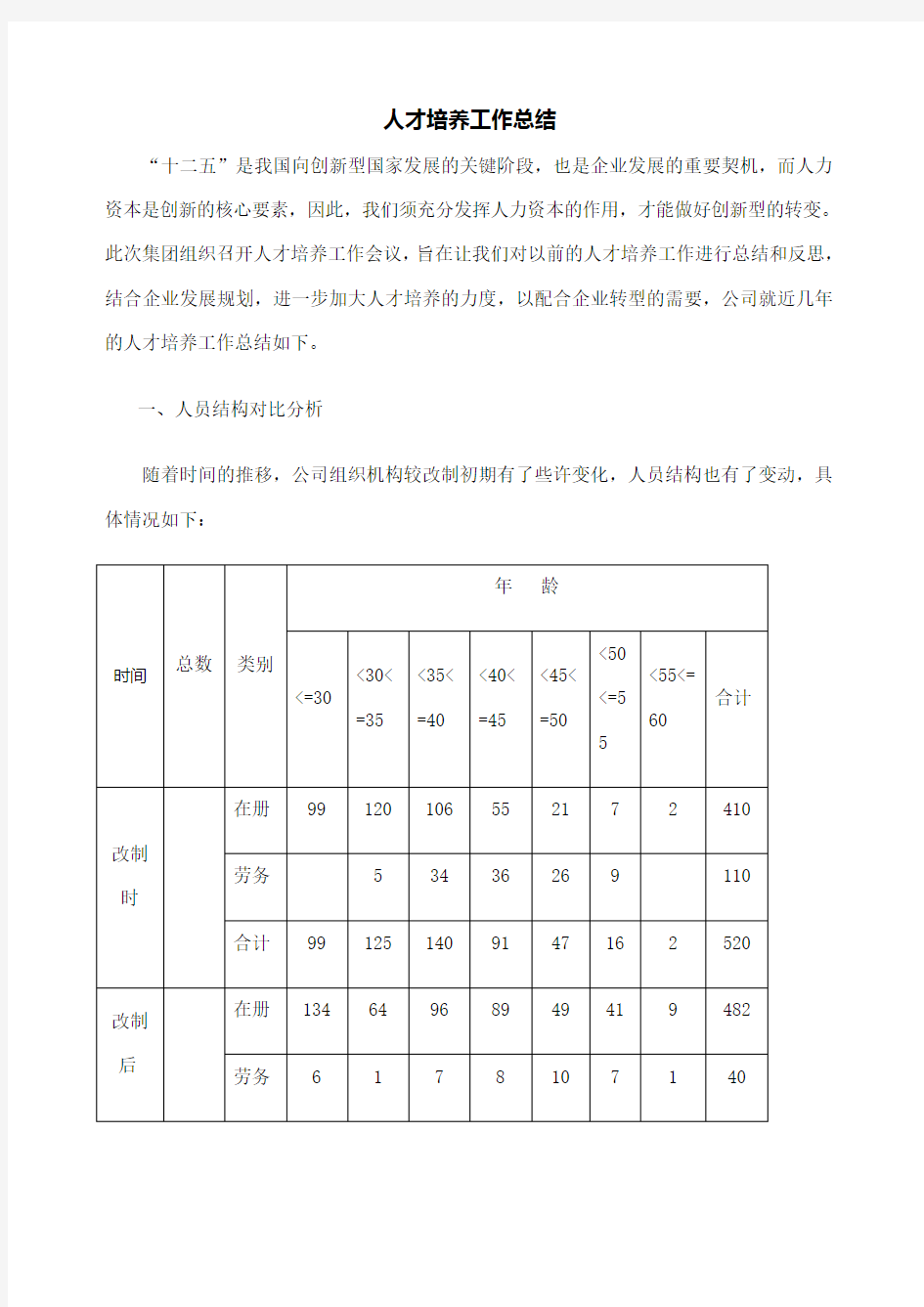 人才培养工作总结