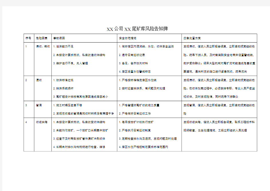 尾矿库风险告知牌