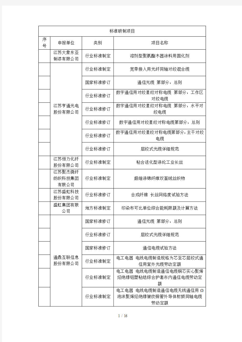 标准研制项目