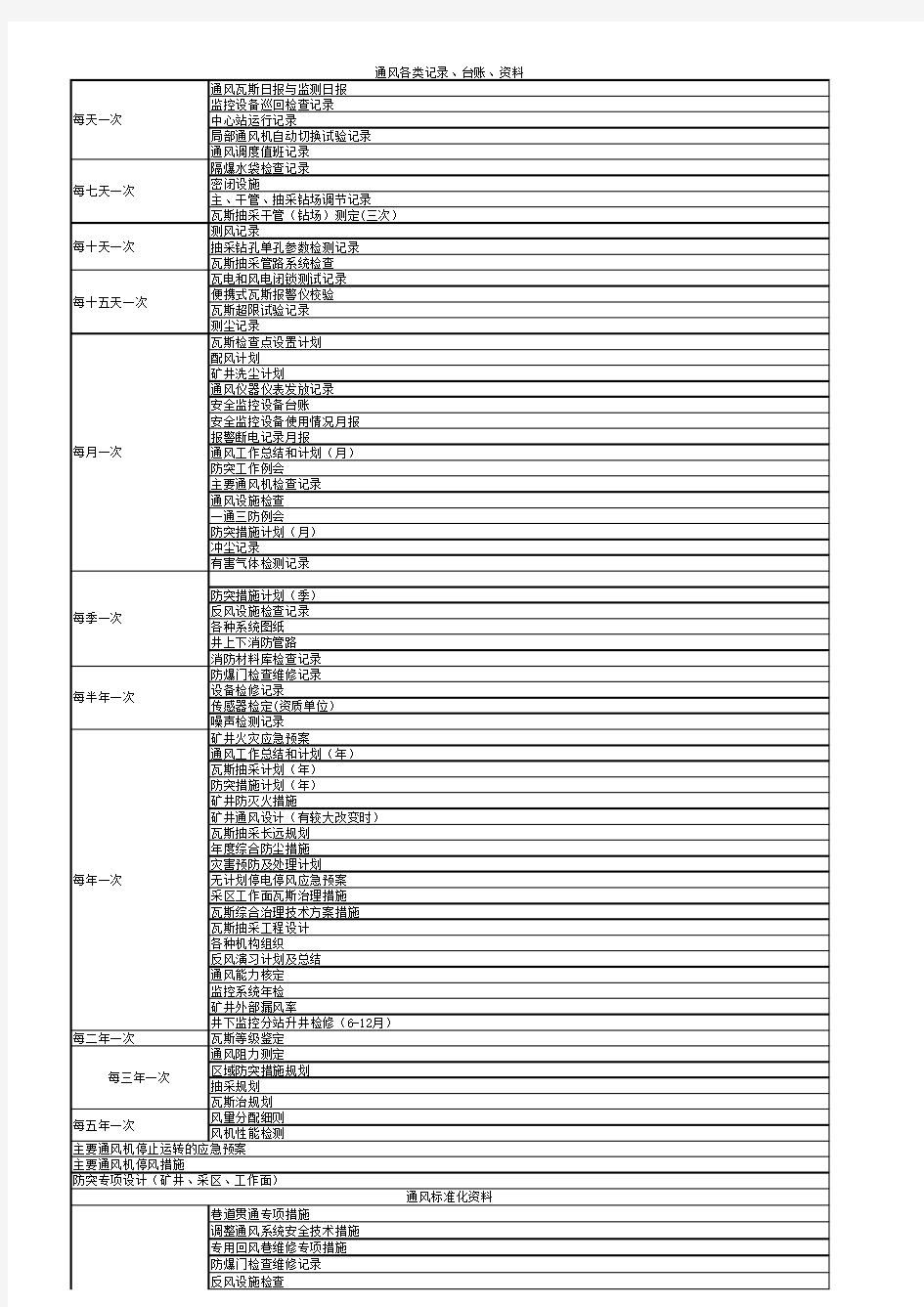 一通三防记录、台账、资料