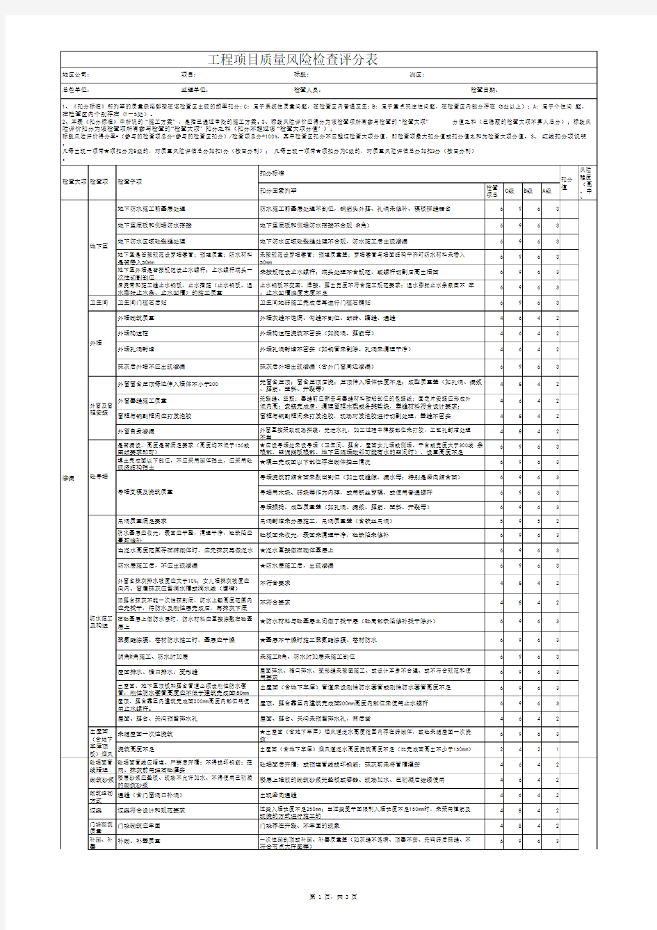 工程项目质量风险检查评分表