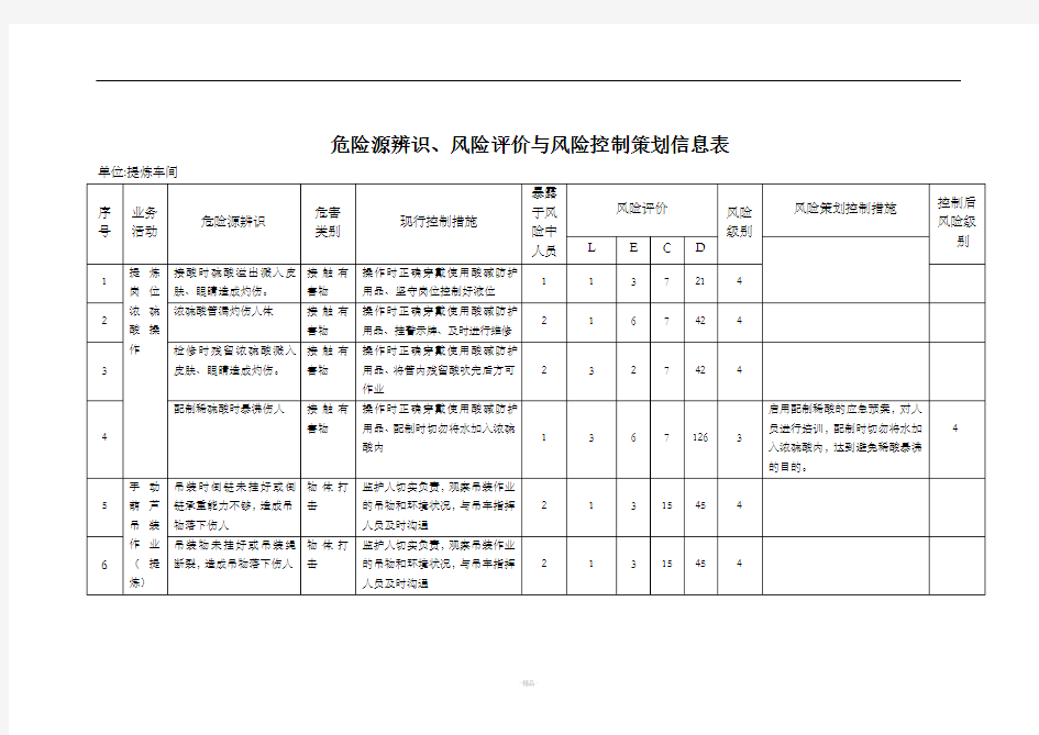 危险源辨识表