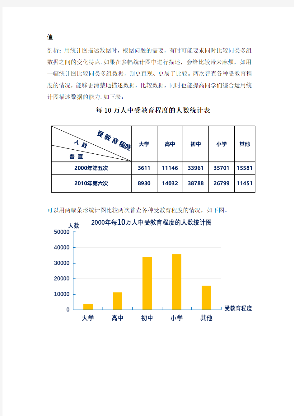 5.3用统计图描述数据